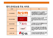 하루 매출 10조원 알리바바그룹& CEO 마윈의 성공 경영전략-8