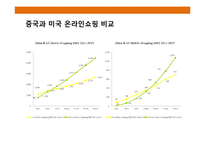 하루 매출 10조원 알리바바그룹& CEO 마윈의 성공 경영전략-10