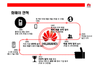 중국의 삼성전자 화웨이의 성공전략-5
