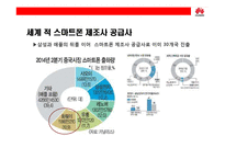 중국의 삼성전자 화웨이의 성공전략-10