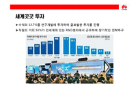 중국의 삼성전자 화웨이의 성공전략-11