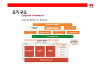 중국의 삼성전자 화웨이의 성공전략-14