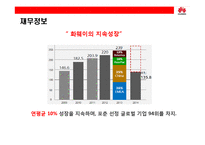중국의 삼성전자 화웨이의 성공전략-18