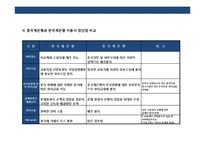 중국금융의 이해 및 금융권 이용하기-10