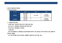 중국금융의 이해 및 금융권 이용하기-11