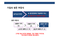 관리회계 [Managerial Accounting] & 원가와 의사결정-4
