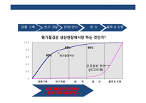 관리회계 [Managerial Accounting] & 원가와 의사결정-6