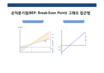 관리회계 [Managerial Accounting] & 원가와 의사결정-16