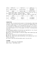 [사회조사] 사회조사의 종류 중에 목적에 따른 분류 세 가지에 대해 설명하고 적합한 예시를 제시하시오.-3