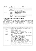 문학작품(그림책) 1권을 선정하여 과학과 관련된 내용을 제3차 어린이집 표준보육과정의 3~5세 누리과정(자연탐구영역의 과학적 탐구하기)에-3