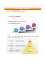 [LG CNS자기소개서] LG CNS 채용연계형인턴사원 합격자소서와 면접기출문제-4