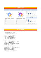 [LG CNS자기소개서] LG CNS 채용연계형인턴사원 합격자소서와 면접기출문제-5