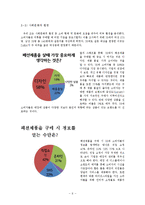 [자라 ZARA 마케팅전략 연구] ZARA 기업분석과 마케팅 SWOT,STP,4P전략분석과 자라의 문제점과 새로운전략 제안 레포트-9