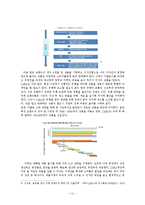 [자라 ZARA 마케팅전략 연구] ZARA 기업분석과 마케팅 SWOT,STP,4P전략분석과 자라의 문제점과 새로운전략 제안 레포트-11