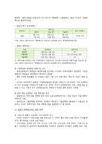 단기방학 정책 내용, 해외의 사례, 단기방학 찬성과 반대 의견 및 향후 과제 분석-4