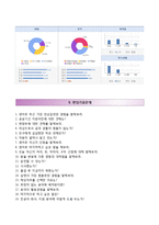 [한국GM자기소개서] 한국GM 하계인턴 합격자소서와 면접기출문제,한국지엠자기소개서,한국지엠자소서항목-4