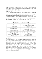 재혼가족 가족복지(재혼가족, 개념, 증가원인, 재혼가족특성, 문제점, 재혼가족복지방향, 성공사례)-6