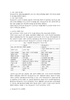 [사회복지행정이론] 애드호크라시(Adhocracy) 이론에 관하여-2