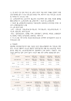 기초노령연금과 보육료(사회수당, 사회복지정책론, 기초노령연금산출분석, 보육료산출분석, 문제점, 해결방안)-3