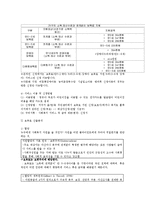 기초노령연금과 보육료(사회수당, 사회복지정책론, 기초노령연금산출분석, 보육료산출분석, 문제점, 해결방안)-9