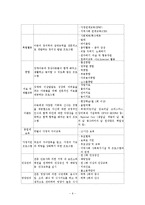 장애아통합보육(통합보육사례, 통합보육어린이집, 통합보육발전과제)-6