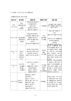 장애아통합보육(통합보육사례, 통합보육어린이집, 통합보육발전과제)-9
