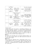 장애아통합보육(통합보육사례, 통합보육어린이집, 통합보육발전과제)-10