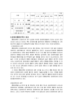 장애아통합보육(통합보육사례, 통합보육어린이집, 통합보육발전과제)-14