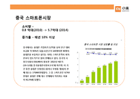 샤오미의 성공전략-3