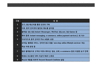 텐센트(tencent) 성공전략-4