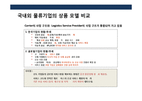 물류기업의 신상품 개발 전략-11