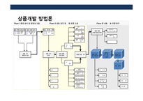 물류기업의 신상품 개발 전략-14