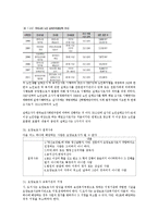 노인복지법(사회복지법제론, 노인복지법개요, 노인복지법내용, 노인복지시설, 요양보호사, 노인복지법한계)-13