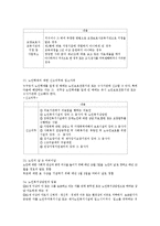 노인복지법(사회복지법제론, 노인복지법개요, 노인복지법내용, 노인복지시설, 요양보호사, 노인복지법한계)-14