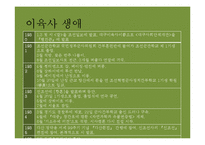 현대시인-이육사, 윤동주의 생애와 시세계-4