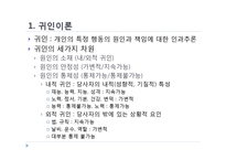 귀인이론을 통해 바라본 행동의 원인과 책임-3