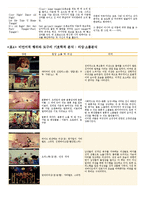 이효리의 `유고걸` 뮤직비디오 기호학적 분석-9