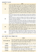 이효리의 `유고걸` 뮤직비디오 기호학적 분석-11
