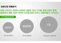 Melon 멜론 브랜드분석과 멜론의 마케팅 7P,STP전략과 차별화전략분석과 멜론의 문제점과 개선방안제안 레포트-4