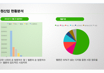 Melon 멜론 브랜드분석과 멜론의 마케팅 7P,STP전략과 차별화전략분석과 멜론의 문제점과 개선방안제안 레포트-5