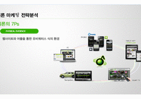 Melon 멜론 브랜드분석과 멜론의 마케팅 7P,STP전략과 차별화전략분석과 멜론의 문제점과 개선방안제안 레포트-14