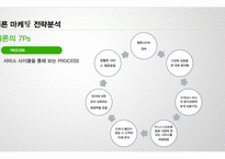 Melon 멜론 브랜드분석과 멜론의 마케팅 7P,STP전략과 차별화전략분석과 멜론의 문제점과 개선방안제안 레포트-15