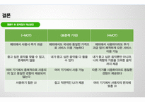 Melon 멜론 브랜드분석과 멜론의 마케팅 7P,STP전략과 차별화전략분석과 멜론의 문제점과 개선방안제안 레포트-20
