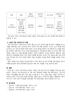 기능적 지역사회조직 모델의 사례와 그에 맞는 복지사의 역할을 구체적으로 서술하시오-3
