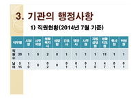 성민보육원 실습기관분석보고서(아동복지, 사회복지현장실습) PPT, 파워포인트-8