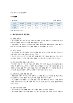 청소년수련시설의 개요, 현황, 청소년수련시설 개선방안 분석-8