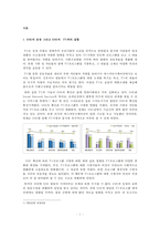 SNS 발달과 소셜 TV의 전망-2