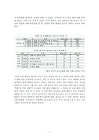 청소년 문화 활동 현황 및 프로그램 조사-5