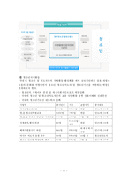 청소년 문화 활동 현황 및 프로그램 조사-13