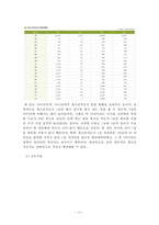 청소년 문화 활동 현황 및 프로그램 조사-16